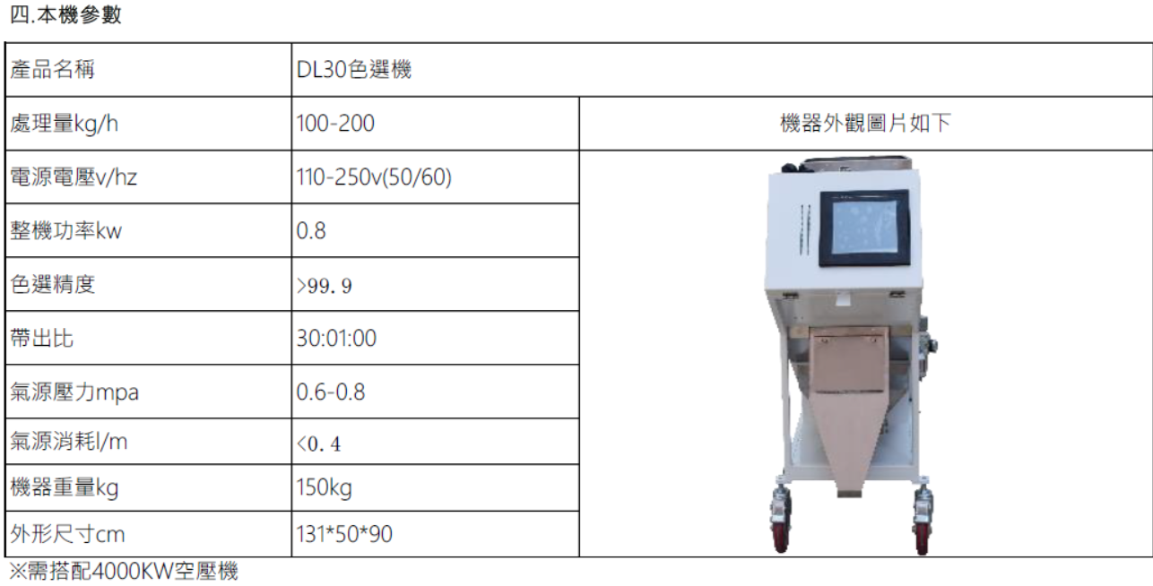 DL30色選機