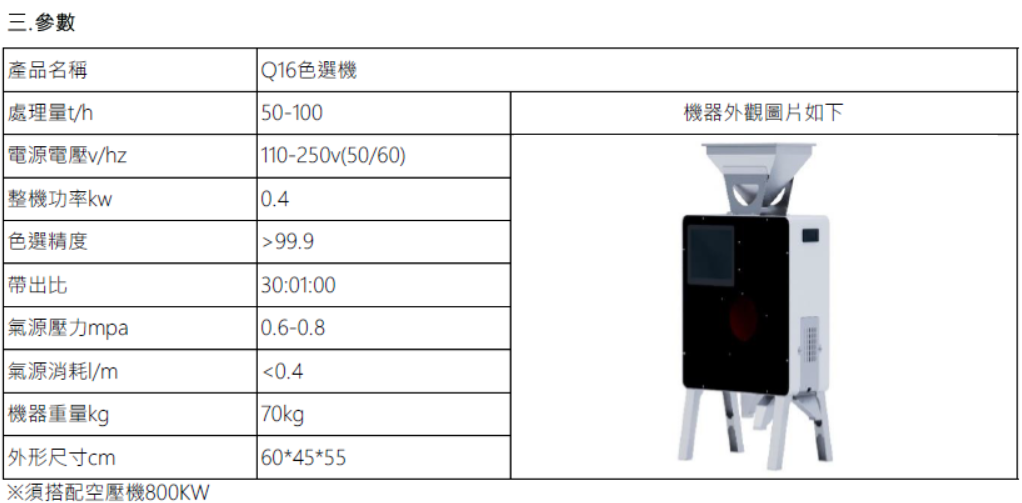 Q16色選機
