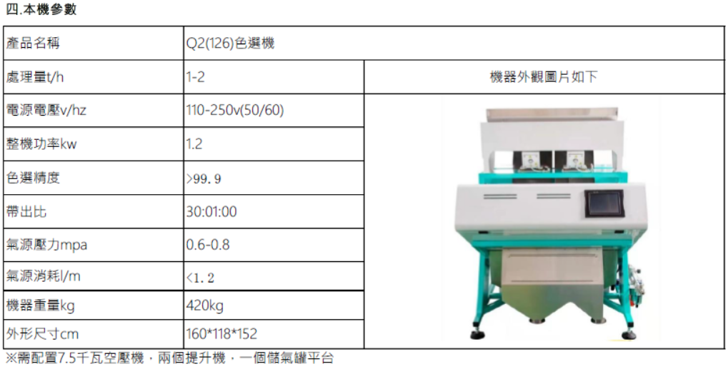 Q2色選機