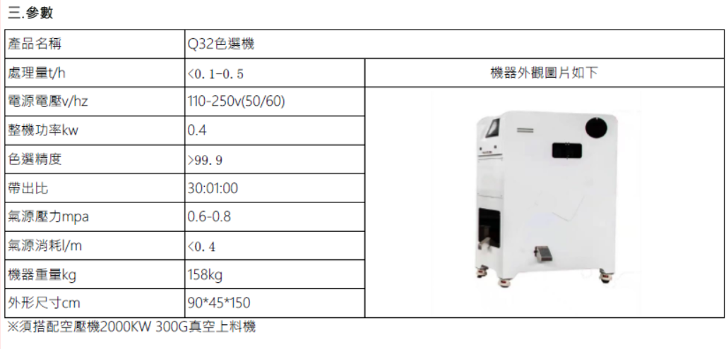 Q32色選機