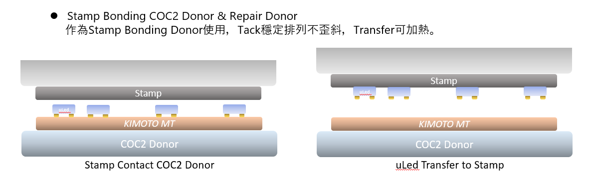 Stamp Bonding Donor 載體