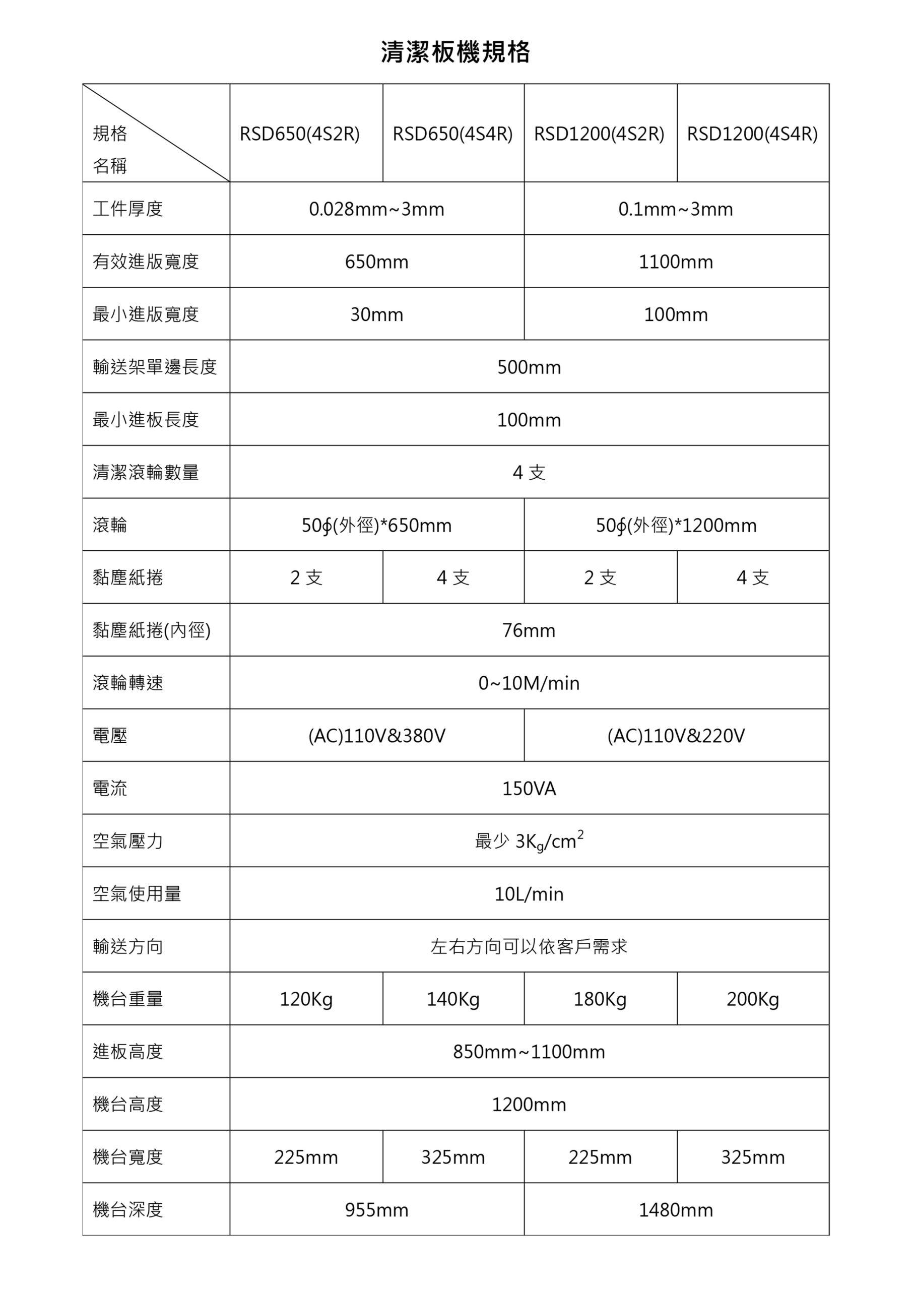 清潔板機規格 清潔板機規格